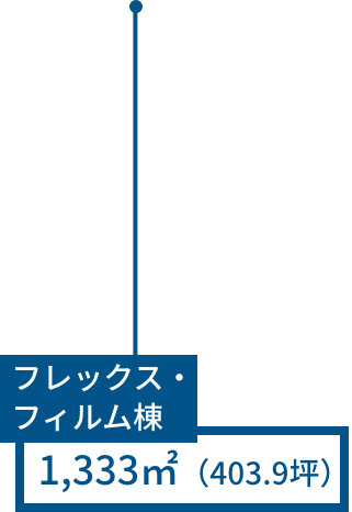 フレックス・フィルム棟